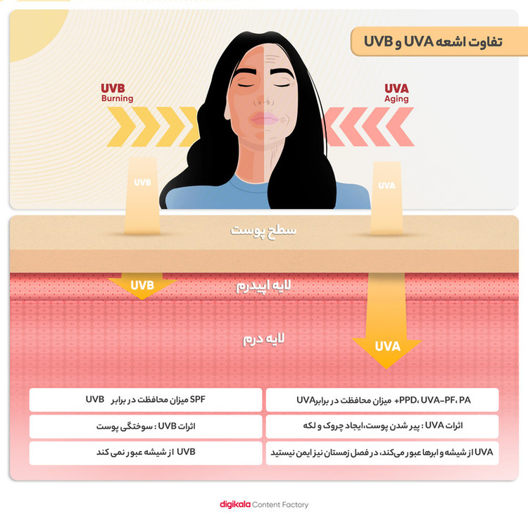 کرم ضدآفتاب رنگی پرایم SPF50 مدل Matex Tinted Rejuvinating مناسب انواع پوست، حجم 40 میلیلیتر