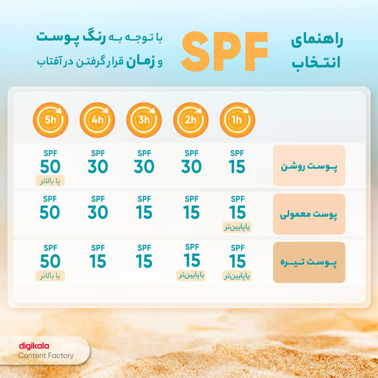 کرم ضدآفتاب و ضدلک رنگی لافارر مدل SPF40-Medium، مناسب پوستهای خشک و معمولی، حجم 40 میلیلیتر